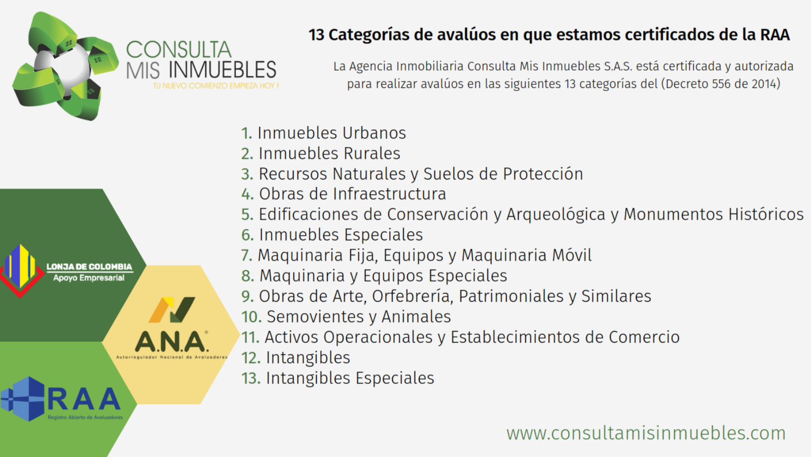 Avalúos Certificados